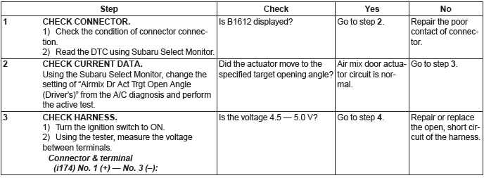 Subaru Outback. HVAC System (Diagnostics)