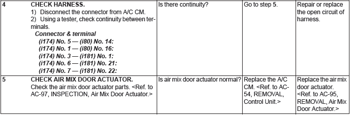 Subaru Outback. HVAC System (Diagnostics)