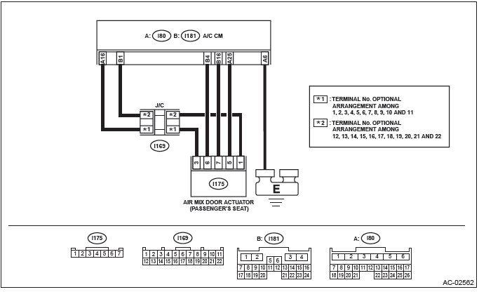 Subaru Outback. HVAC System (Diagnostics)