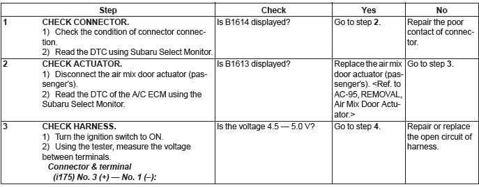 Subaru Outback. HVAC System (Diagnostics)