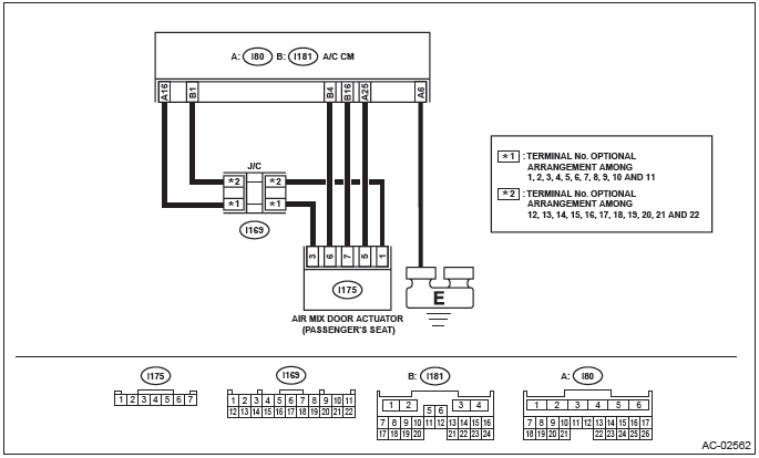 Subaru Outback. HVAC System (Diagnostics)