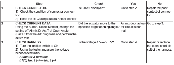 Subaru Outback. HVAC System (Diagnostics)