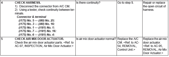 Subaru Outback. HVAC System (Diagnostics)