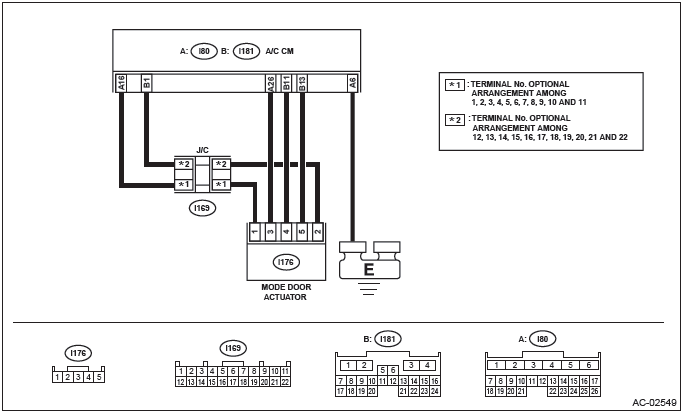 Subaru Outback. HVAC System (Diagnostics)