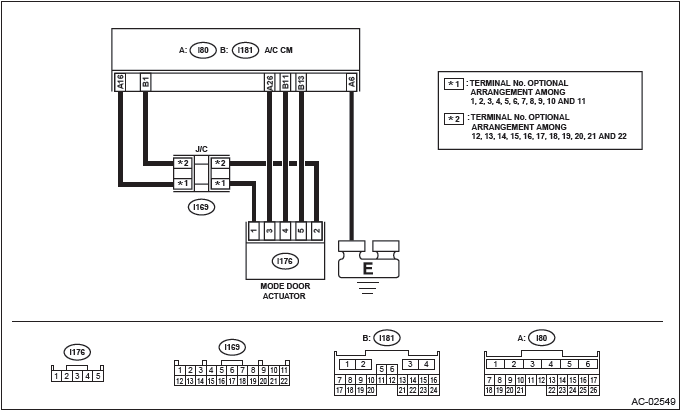 Subaru Outback. HVAC System (Diagnostics)