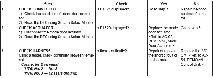 Subaru Outback. HVAC System (Diagnostics)