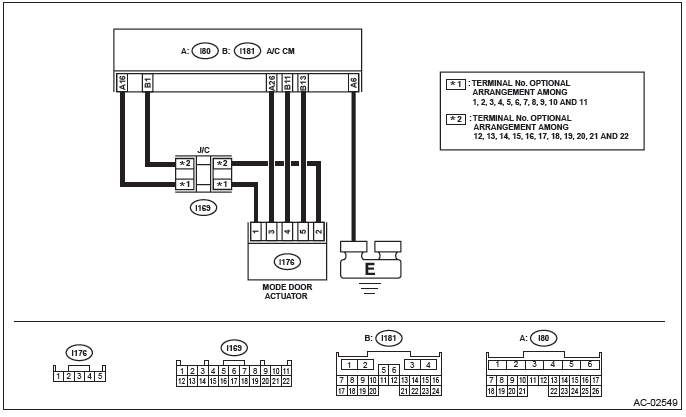 Subaru Outback. HVAC System (Diagnostics)