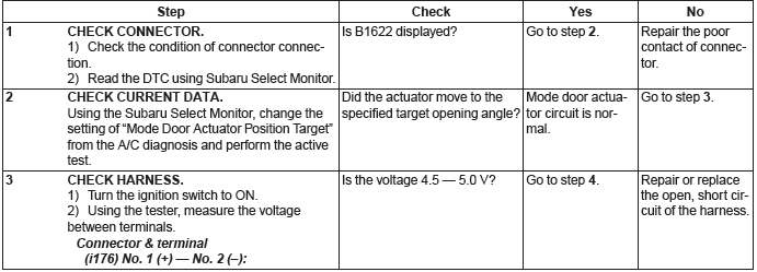 Subaru Outback. HVAC System (Diagnostics)