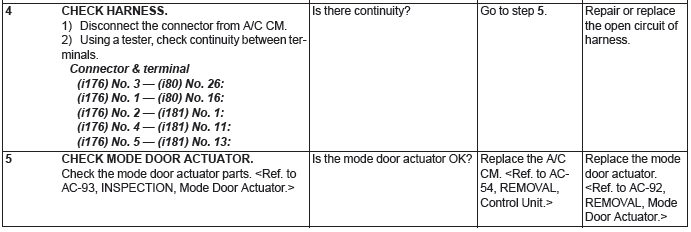 Subaru Outback. HVAC System (Diagnostics)