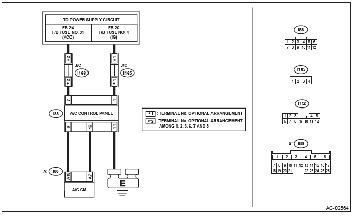 Subaru Outback. HVAC System (Diagnostics)