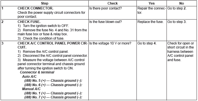 Subaru Outback. HVAC System (Diagnostics)