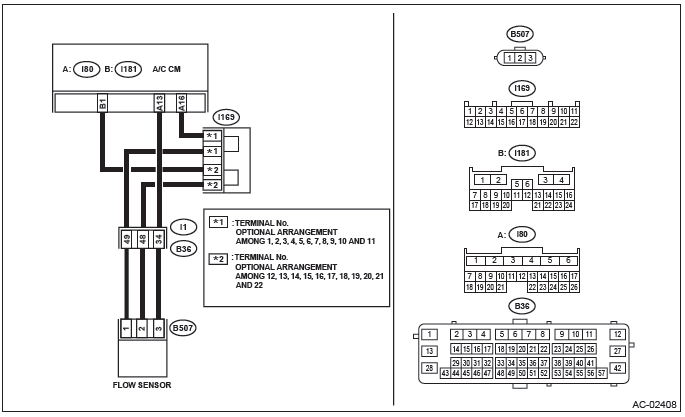 Subaru Outback. HVAC System (Diagnostics)