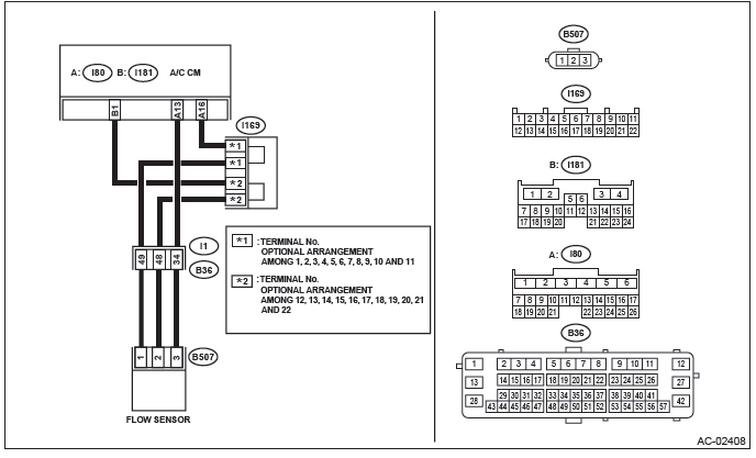 Subaru Outback. HVAC System (Diagnostics)