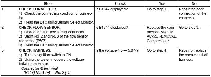 Subaru Outback. HVAC System (Diagnostics)