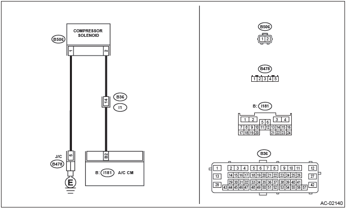 Subaru Outback. HVAC System (Diagnostics)