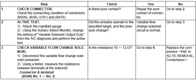 Subaru Outback. HVAC System (Diagnostics)