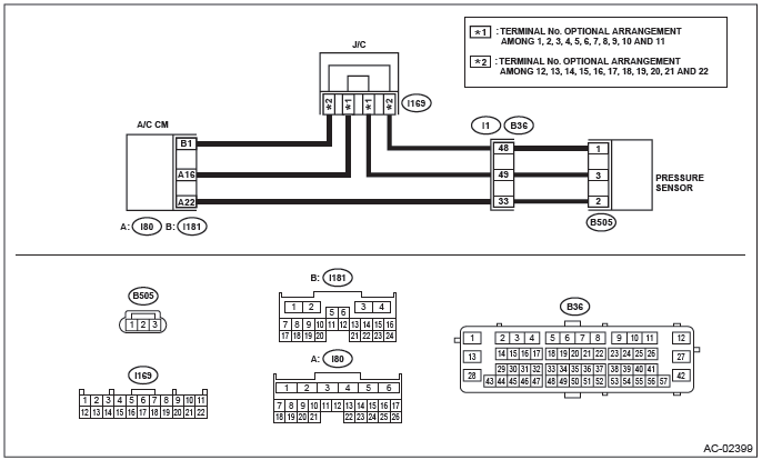 Subaru Outback. HVAC System (Diagnostics)