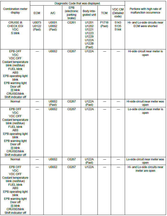 Subaru Outback. LAN System (Diagnostics)