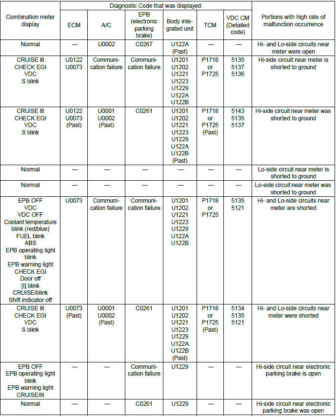 Subaru Outback. LAN System (Diagnostics)