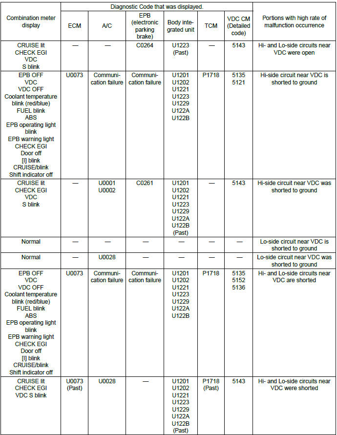 Subaru Outback. LAN System (Diagnostics)