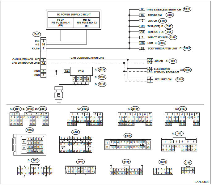 Subaru Outback. LAN System (Diagnostics)