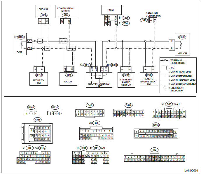 Subaru Outback. LAN System (Diagnostics)