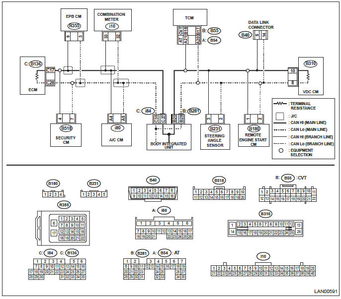 Subaru Outback. LAN System (Diagnostics)