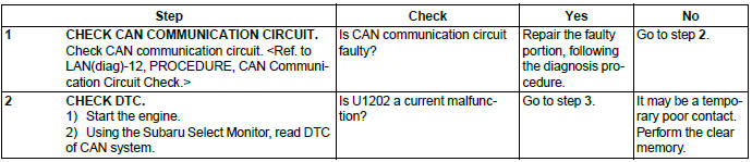 Subaru Outback. LAN System (Diagnostics)