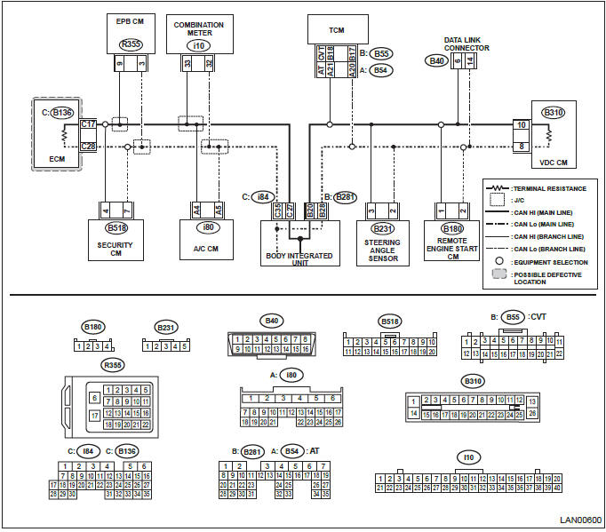 Subaru Outback. LAN System (Diagnostics)