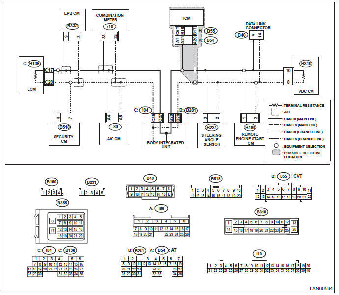 Subaru Outback. LAN System (Diagnostics)