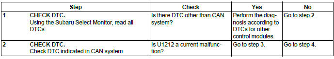 Subaru Outback. LAN System (Diagnostics)