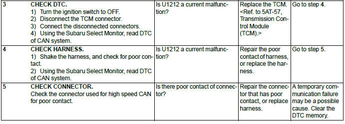 Subaru Outback. LAN System (Diagnostics)