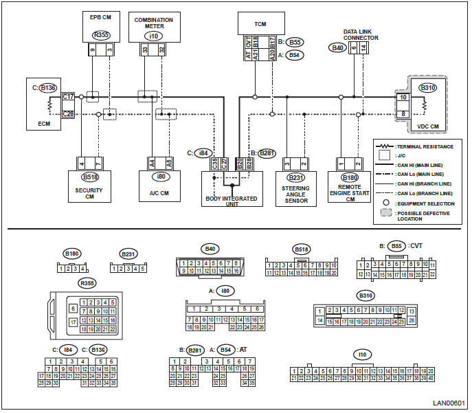 Subaru Outback. LAN System (Diagnostics)