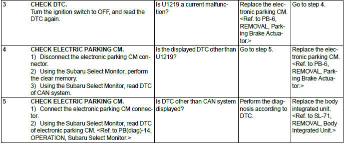 Subaru Outback. LAN System (Diagnostics)