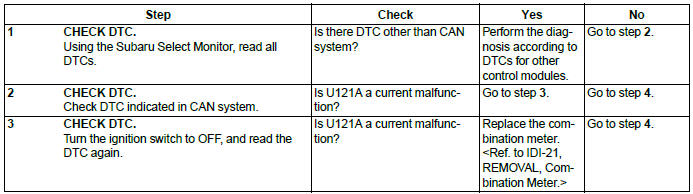 Subaru Outback. LAN System (Diagnostics)