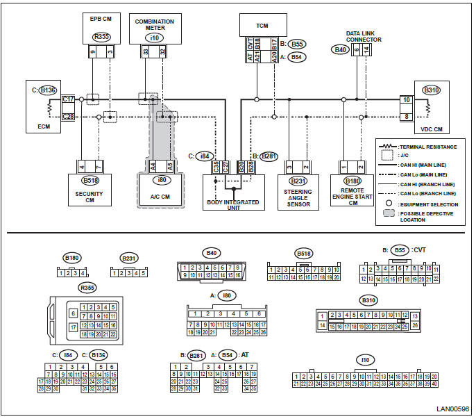 Subaru Outback. LAN System (Diagnostics)