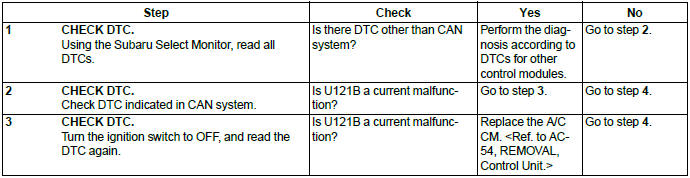 Subaru Outback. LAN System (Diagnostics)