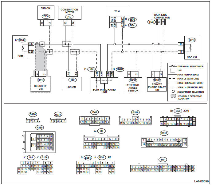 Subaru Outback. LAN System (Diagnostics)