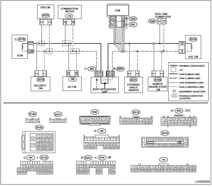 Subaru Outback. LAN System (Diagnostics)