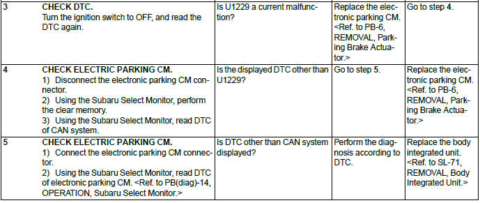 Subaru Outback. LAN System (Diagnostics)