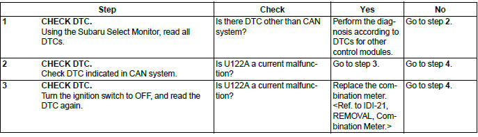 Subaru Outback. LAN System (Diagnostics)