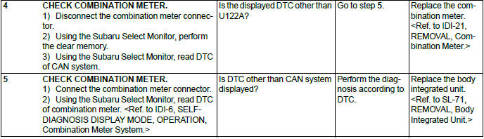 Subaru Outback. LAN System (Diagnostics)