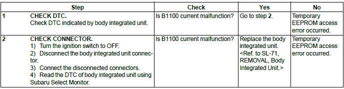 Subaru Outback. Body Control System (Diagnostics)