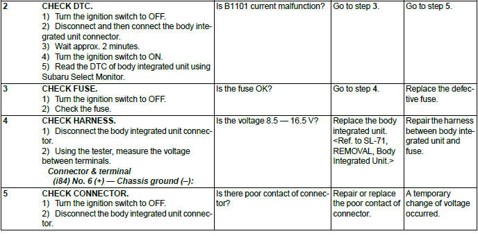 Subaru Outback. Body Control System (Diagnostics)