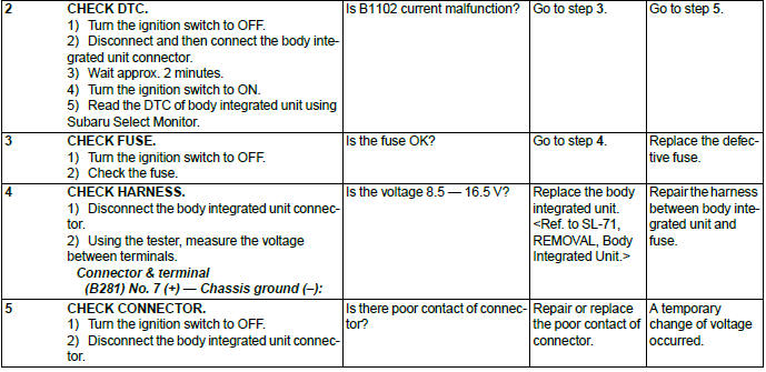 Subaru Outback. Body Control System (Diagnostics)