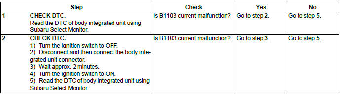 Subaru Outback. Body Control System (Diagnostics)