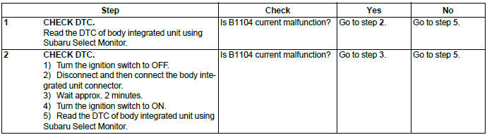 Subaru Outback. Body Control System (Diagnostics)
