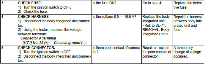 Subaru Outback. Body Control System (Diagnostics)