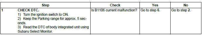 Subaru Outback. Body Control System (Diagnostics)