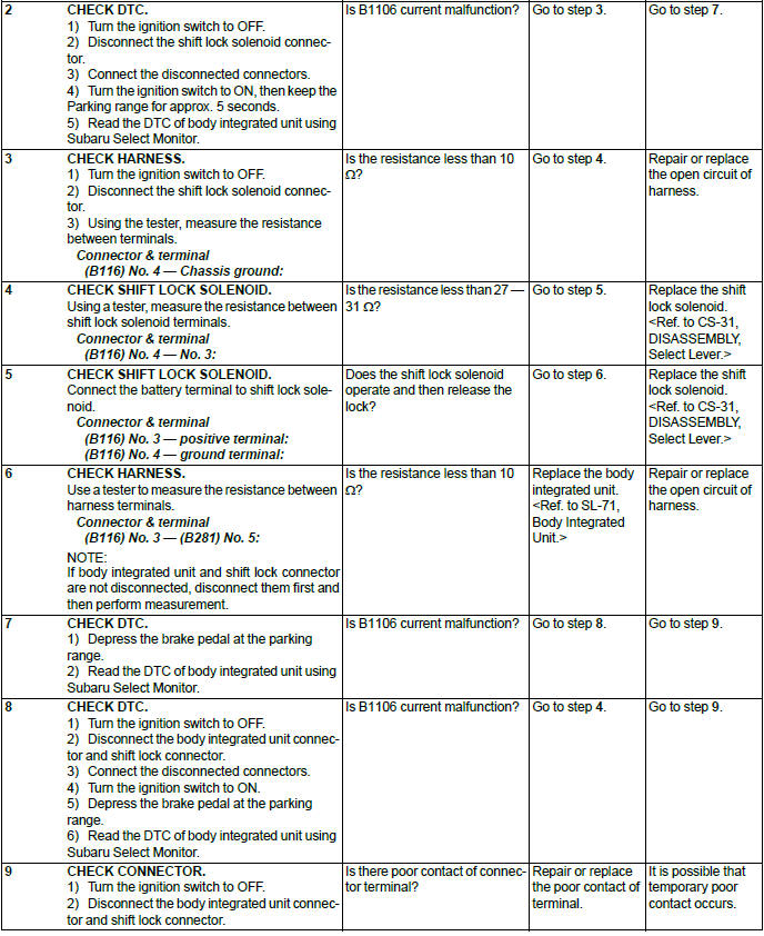 Subaru Outback. Body Control System (Diagnostics)